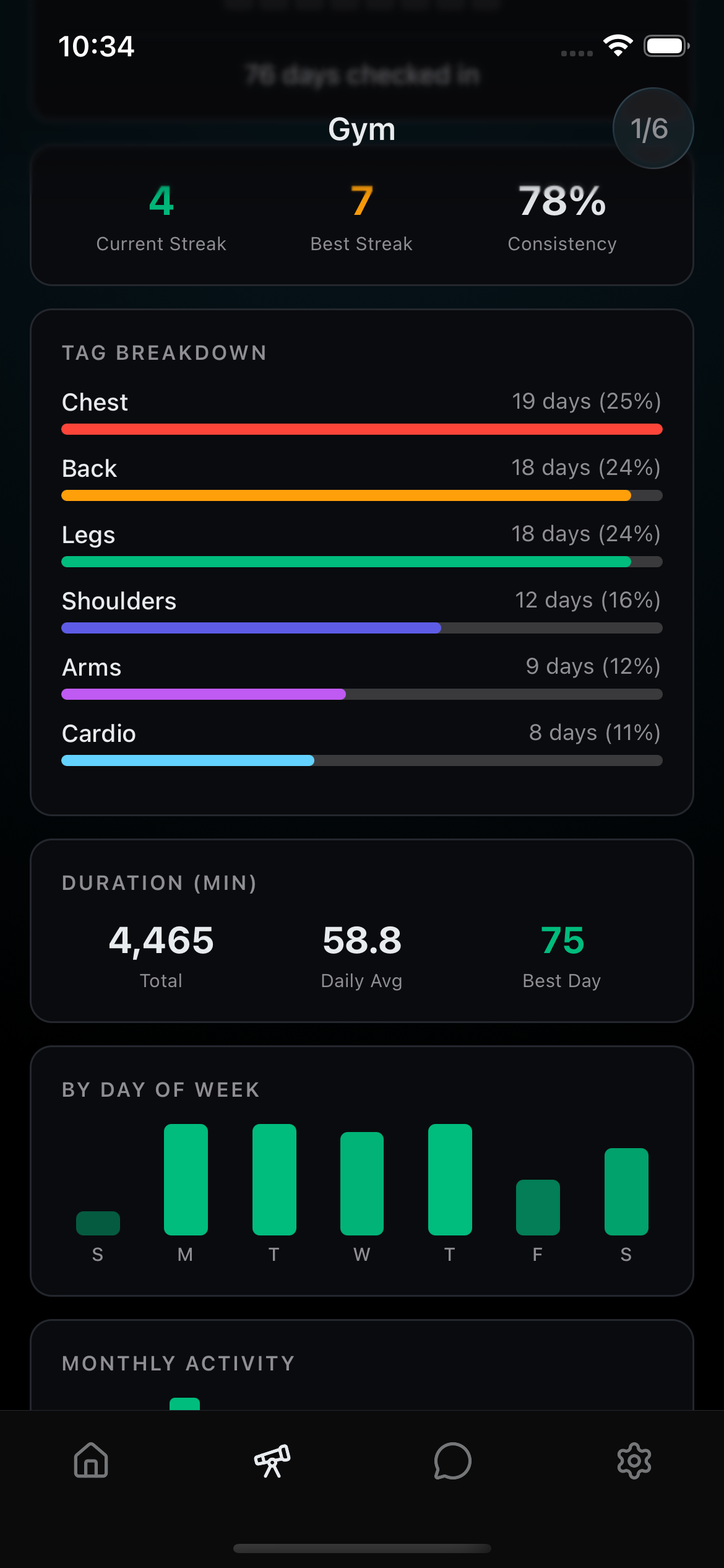 Gym Year in Review with stats and charts